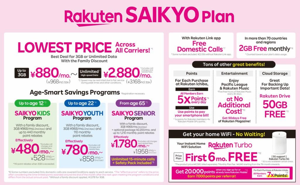 Rakuten Strongest Plan has luxurious benefits.