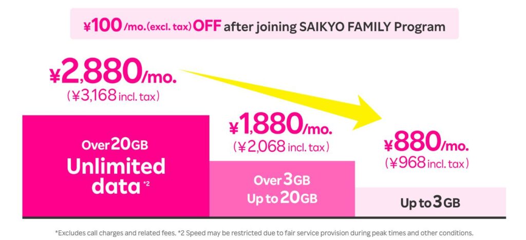 Rakuten Mobile price plan