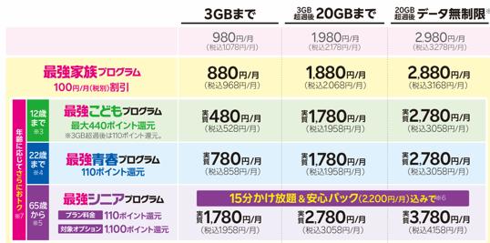 楽天モバイル最強プラン料金プラン