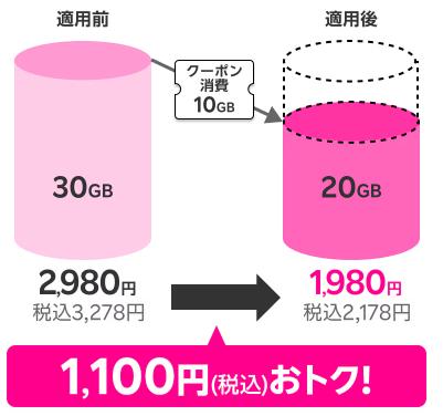 楽天モバイルギガ割引クーポンの使い方