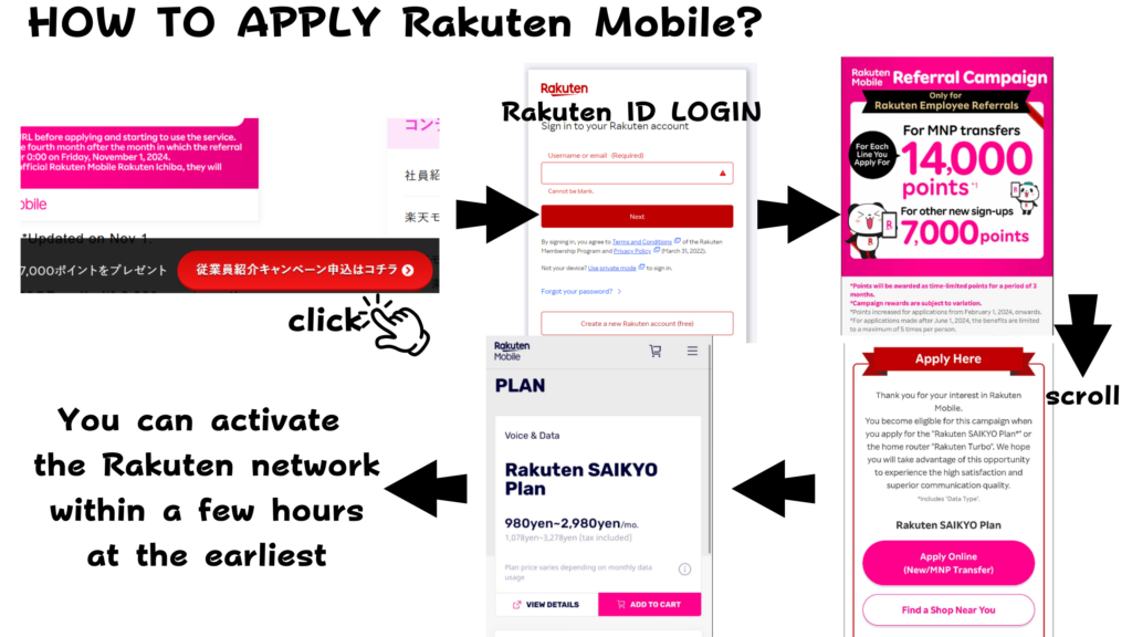 How to apply Rakuten Mobile