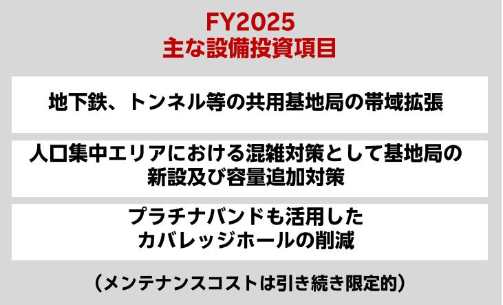 2025年楽天モバイルの電波改善への取り組み