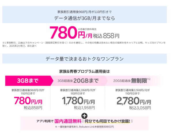 楽天モバイルの最強青春プログラム料金プラン