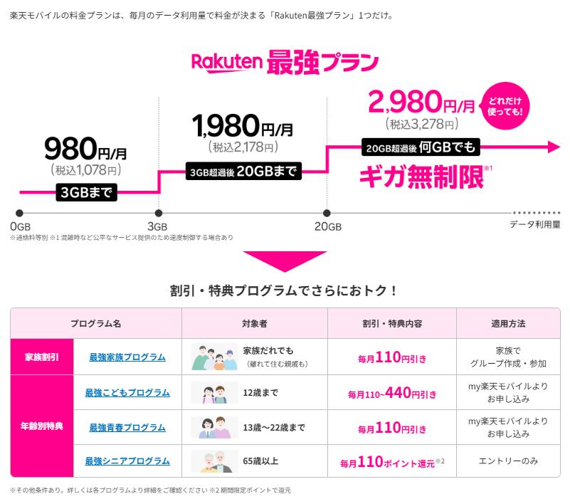 楽天モバイル最新料金表