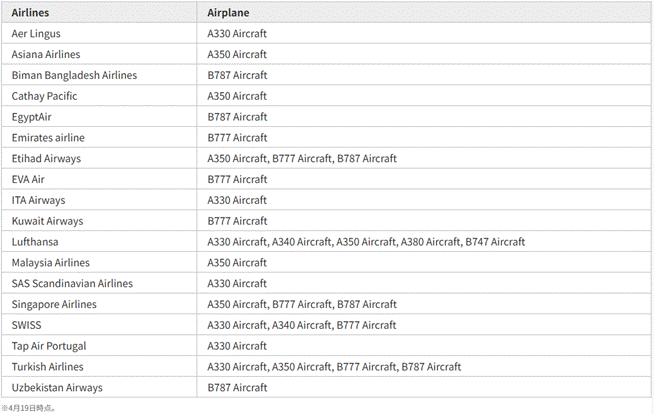 airlines and airplane which you can connect to Rakuten Mobile